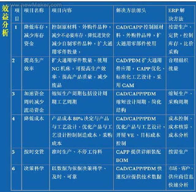 成本效益分析 成本效益分析