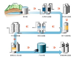 舒达源天然苏打水 舒达源天然苏打水