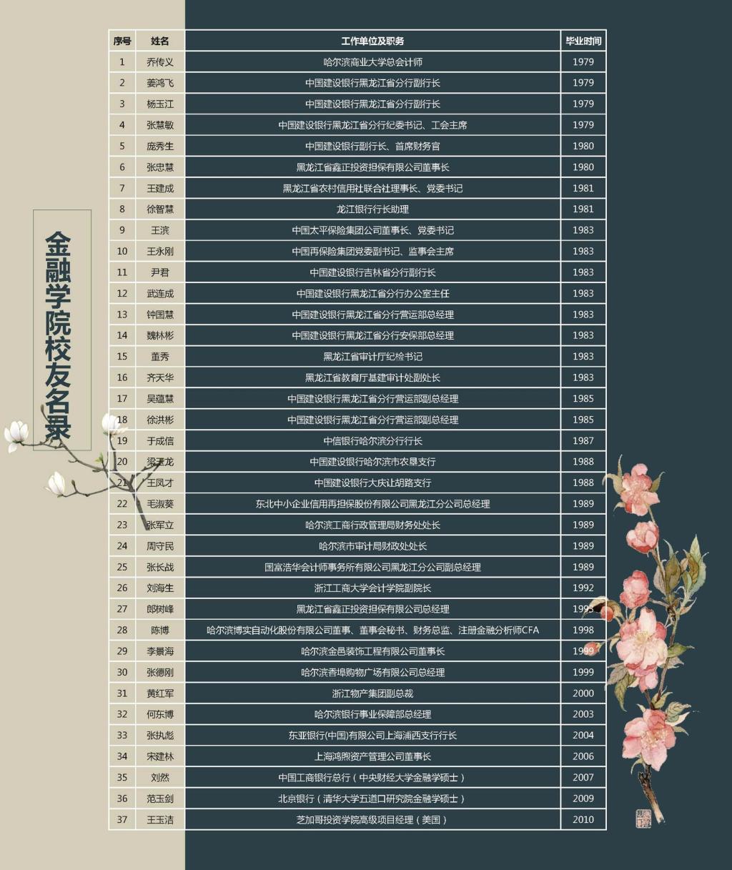 校友风采 校友风采