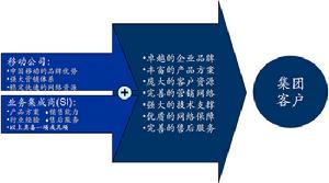 技术行销 技术行销