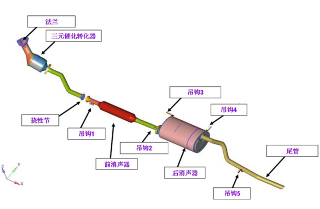 汽车排气系统 汽车排气系统