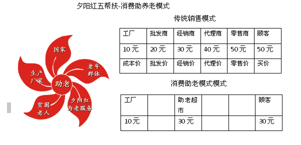 夕阳红为老项目管理委员会 夕阳红为老项目管理委员会