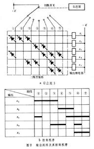 图2 图2