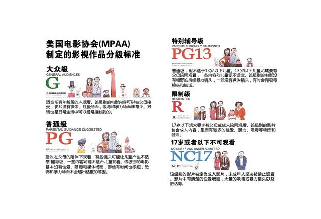 电影分级 电影分级