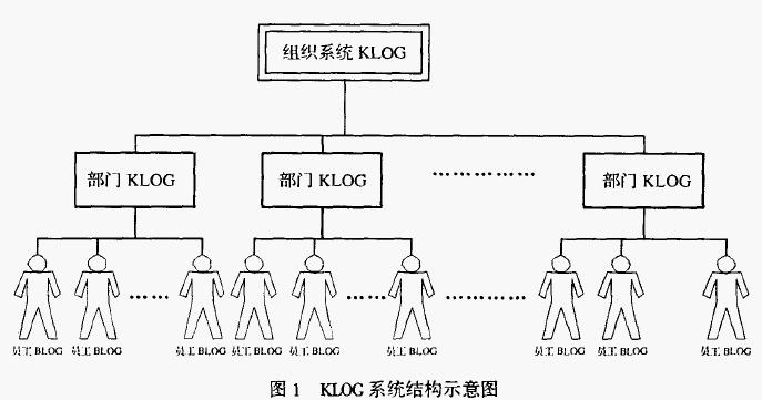知识部落格 知识部落格