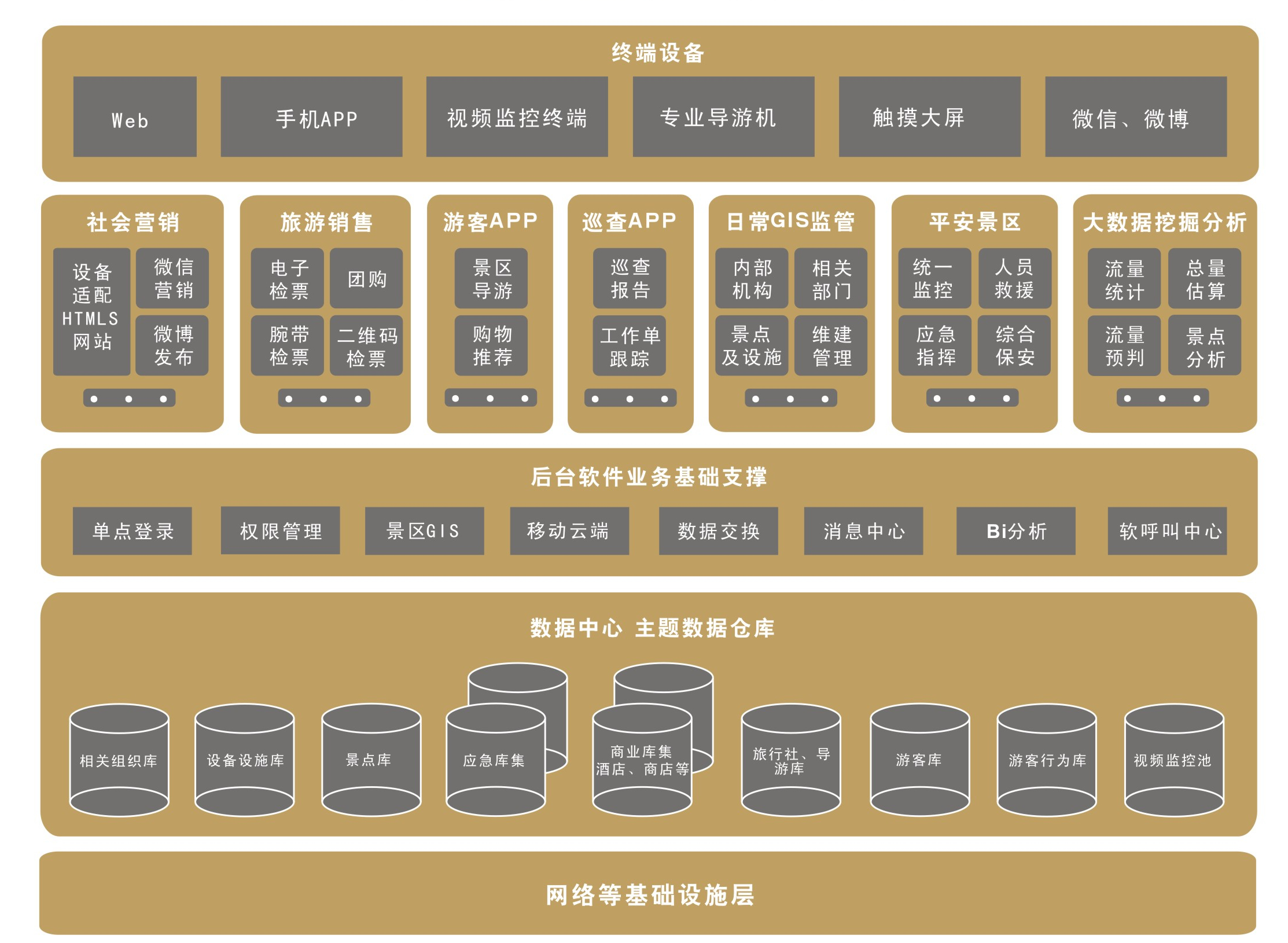 大数据採集与管理专业 大数据採集与管理专业