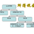 会计核算方法 会计核算方法