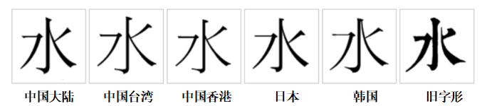“水”字的字形对比