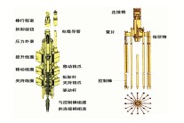 控制棒 控制棒