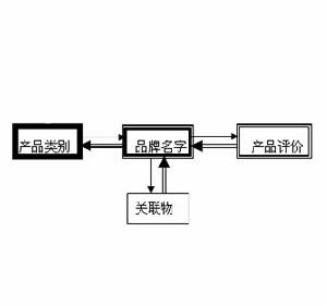 名牌 名牌