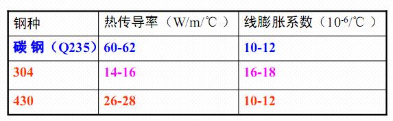 汽车排气管 汽车排气管