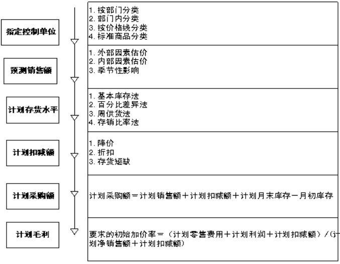 OTB计画 OTB计画