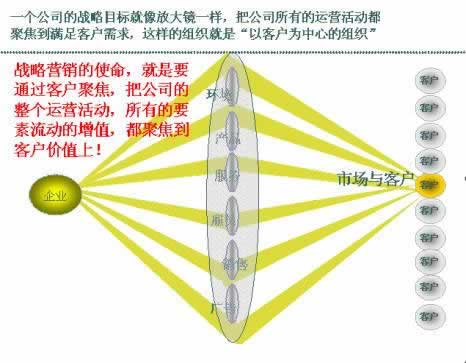 战略行销联盟 战略行销联盟