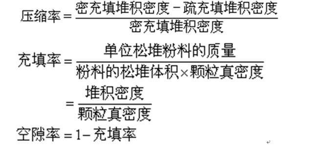 堆积密度 堆积密度