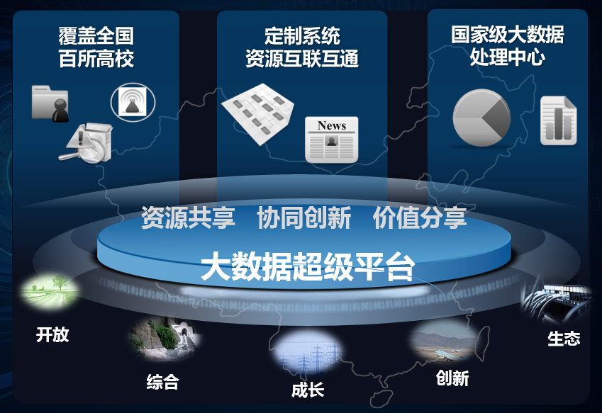 百校工程(数据中国“百校工程”) 百校工程(数据中国“百校工程”)