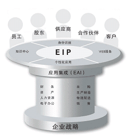 大规模定製 大规模定製