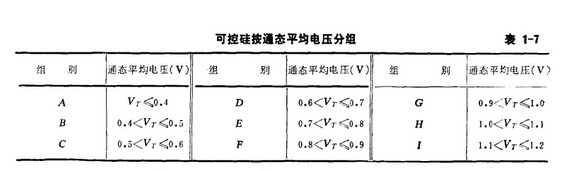 可控硅 可控硅