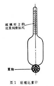 密度计 密度计