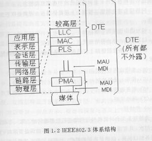 开放式系统 开放式系统