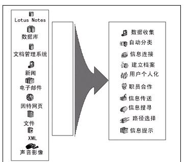 结构化信息资料库 结构化信息资料库