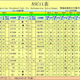 ASCII(ASCⅡ) ASCII(ASCⅡ)