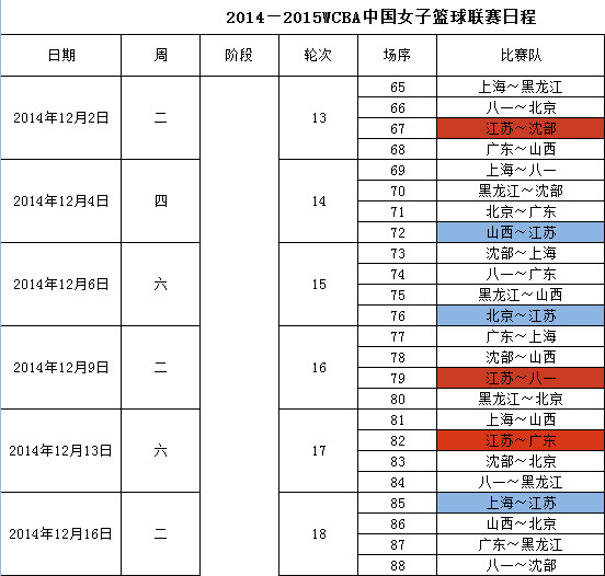 2014-2015WCBA常规赛日程表 2014-2015WCBA常规赛日程表