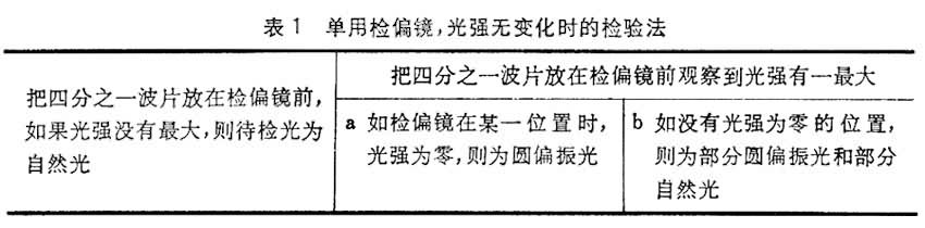 四分之一波片 四分之一波片