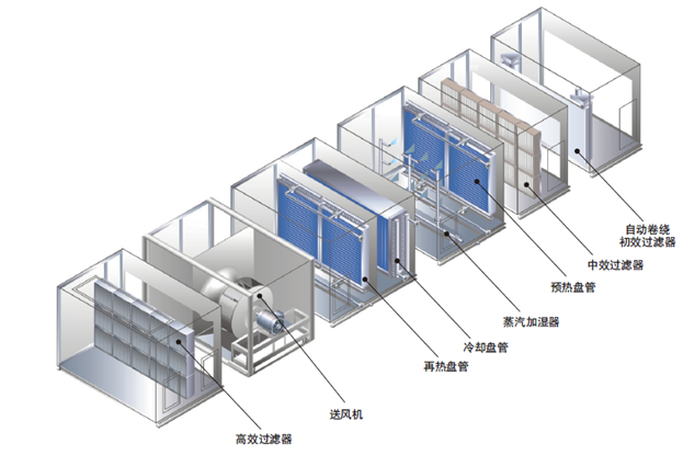 空气处理机组 空气处理机组