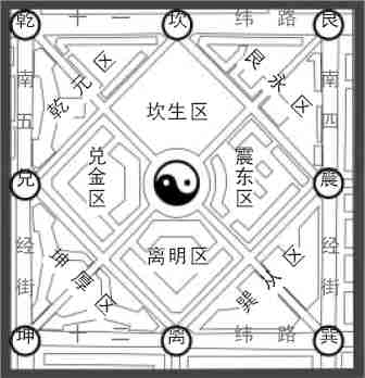 太极八卦阵 太极八卦阵