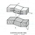 变形带 变形带