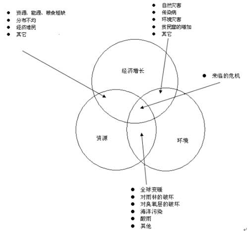 政治稳定 政治稳定