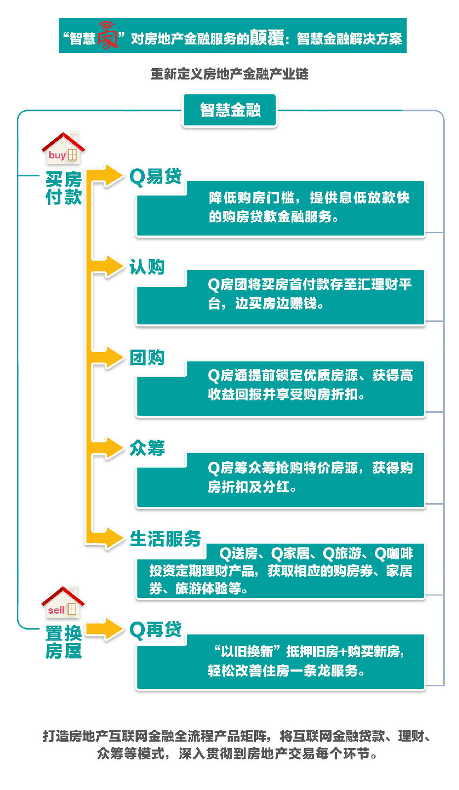 智慧家 智慧家