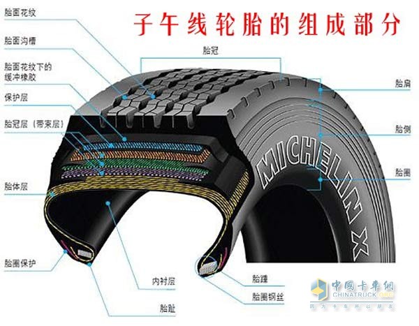 子午线轮胎 子午线轮胎