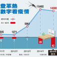 2015年登革热疫情