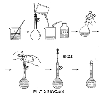 控制溶液的浓度是做实验的基本技术 控制溶液的浓度是做实验的基本技术