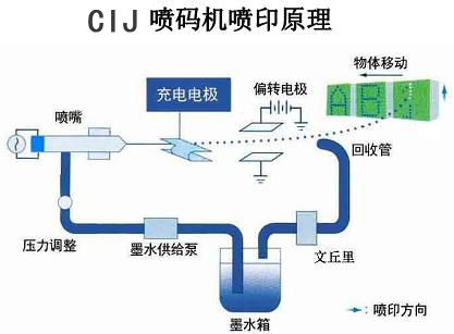 小字元喷码机 小字元喷码机