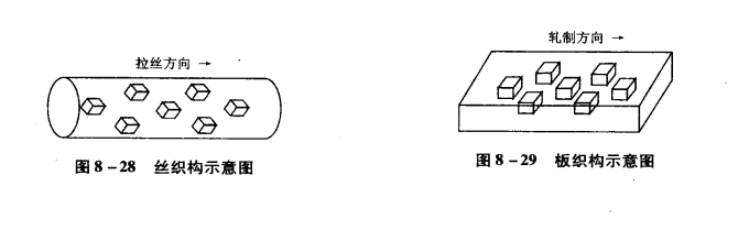 变形织构 变形织构