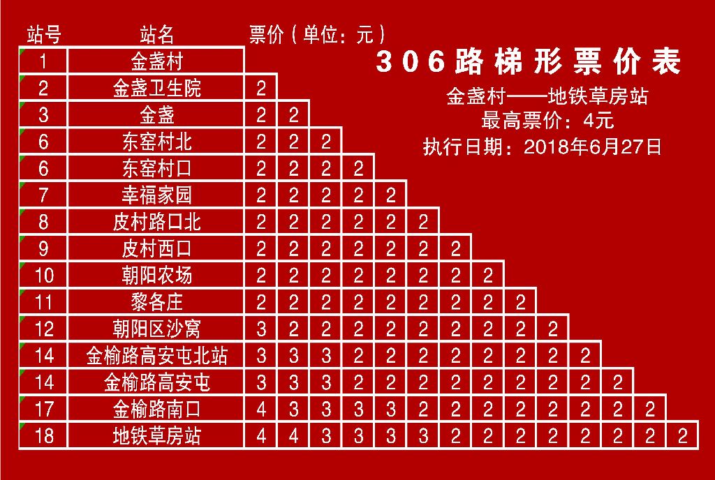 北京公交306路 北京公交306路