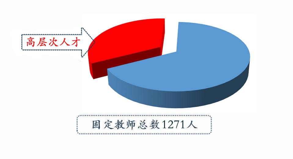 师资队伍 师资队伍