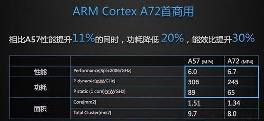 麒麟950 麒麟950
