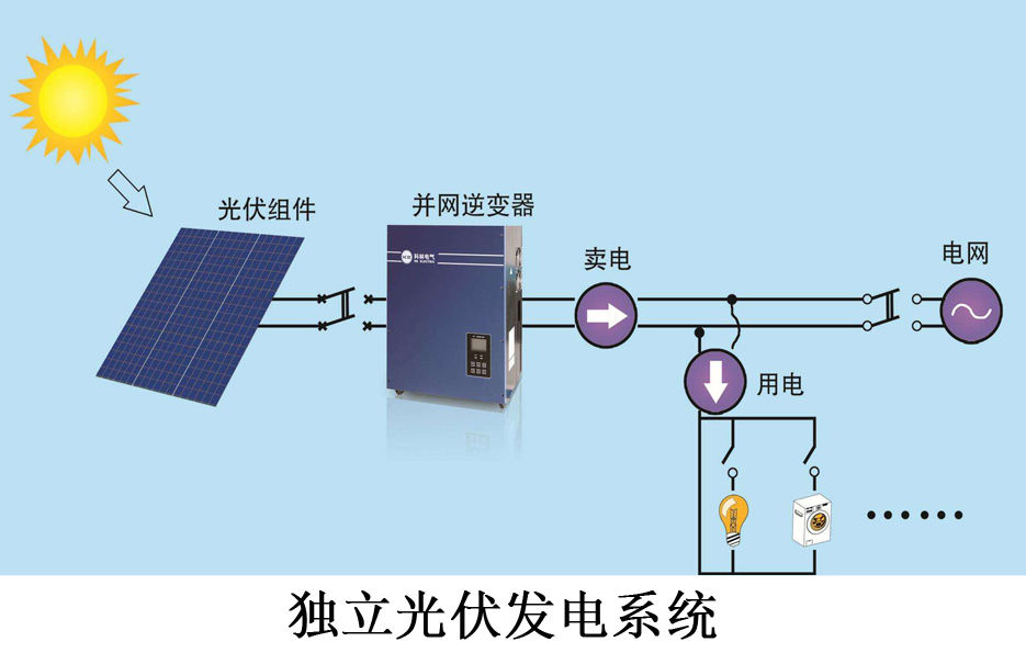 独立光伏发电系统(离网光伏发电系统) 独立光伏发电系统(离网光伏发电系统)