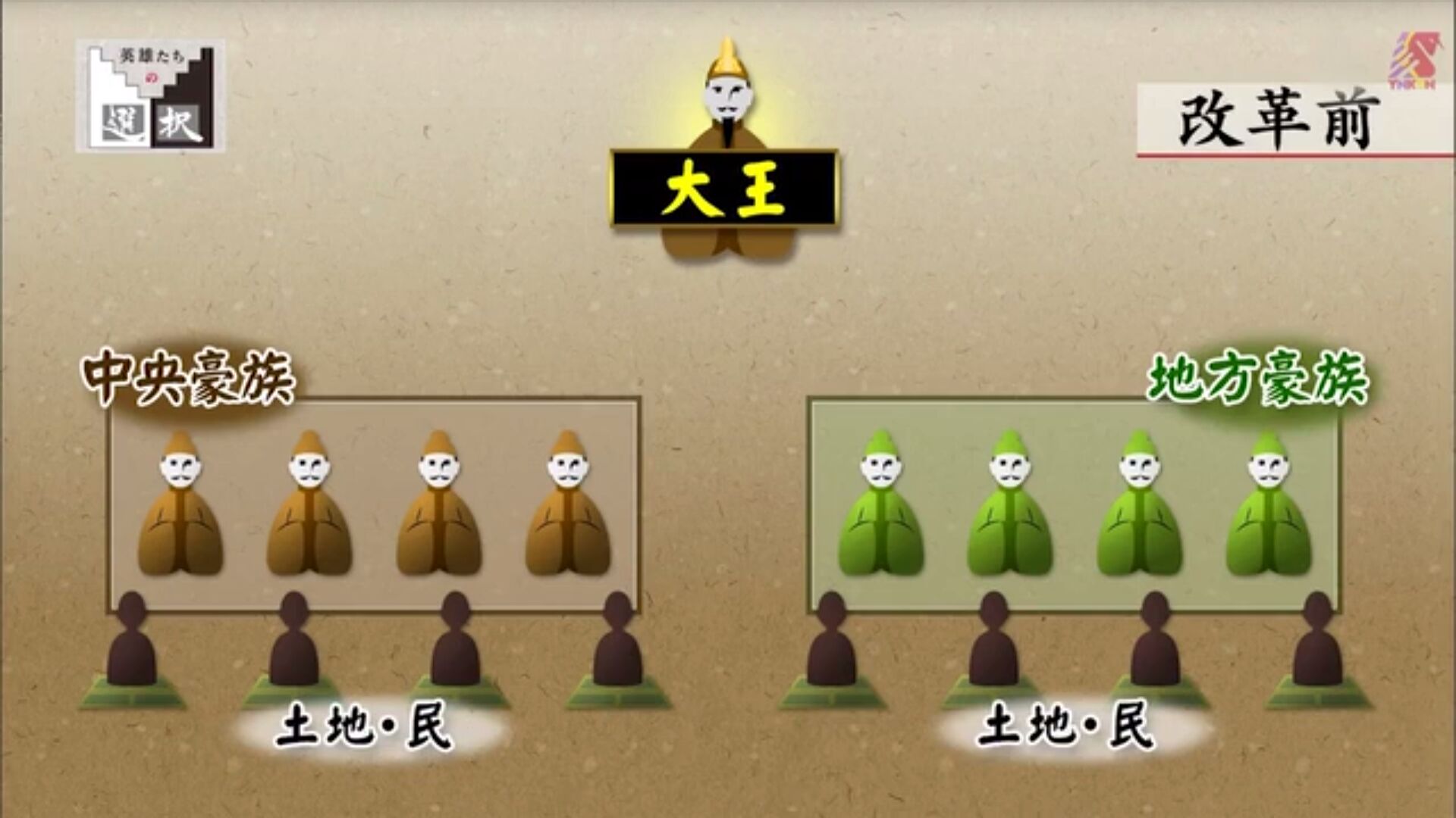 大化改新前 大化改新前