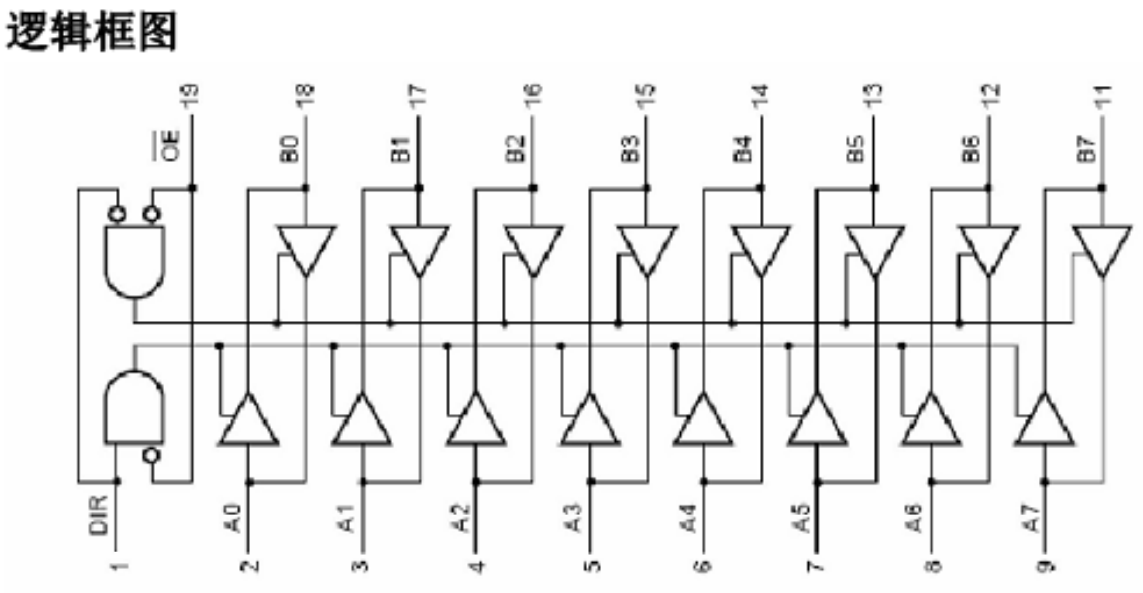 74hc245 74hc245