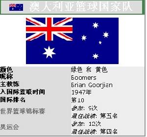 澳大利亚国家篮球队 澳大利亚国家篮球队