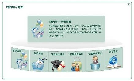 学习地图介绍 学习地图介绍