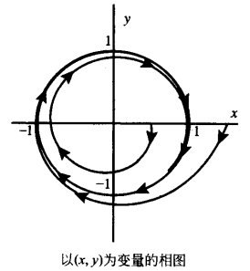 图1(b) 图1(b)