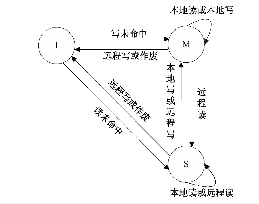 MSI协定 MSI协定