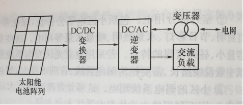 图1 併网光伏发电系统结构 图1 併网光伏发电系统结构