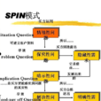 SPIN(销售技巧) SPIN(销售技巧)