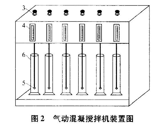气动搅拌机 气动搅拌机